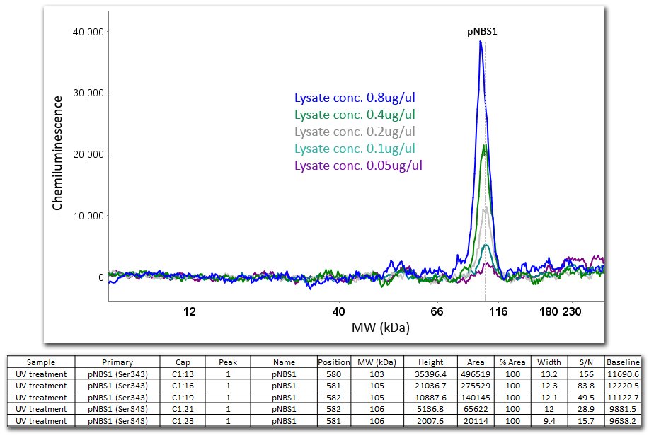 electropherogram-qc electropherogram-qc