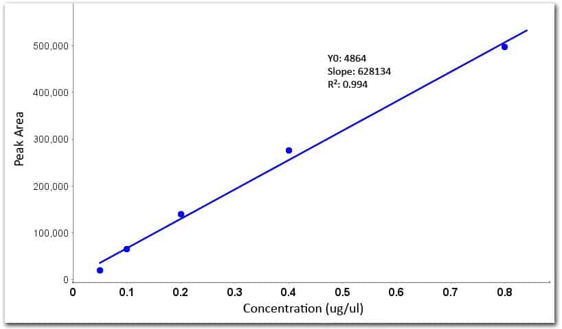 western-line-graph-qc western-line-graph-qc