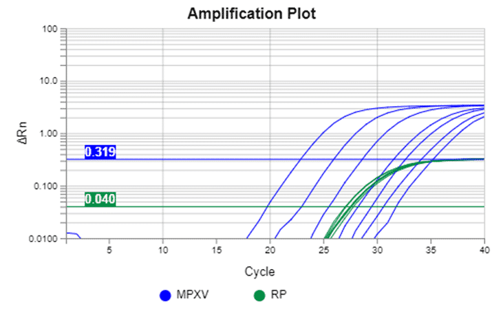 Monkeypox-PCR-Kit Monkeypox-PCR-Kit