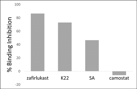cov-sace2-small-molecule-neutralizing-activity cov-sace2-small-molecule-neutralizing-activity