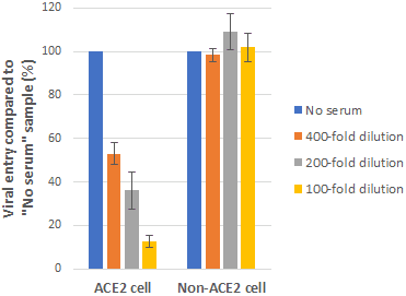 patient-samples-figure-2 patient-samples-figure-2